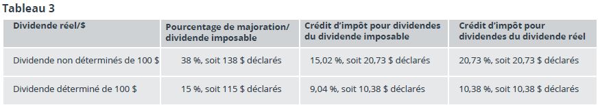 Table 3. Dividends